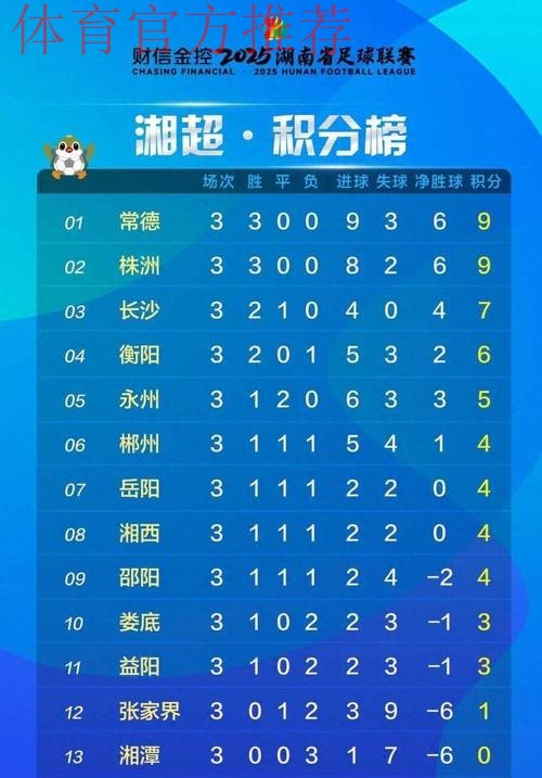 2024五超第6轮综述:深圳独自领跑积分榜 慈溪主场击退石家庄 2024五超第6轮综述:深圳独自领跑积分榜 慈溪主场击退石家庄