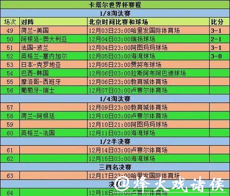 世界杯投注经验分享与心得 世界杯投注经验分享与心得