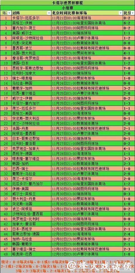 2026世界杯外围赛胜率统计与技术分析