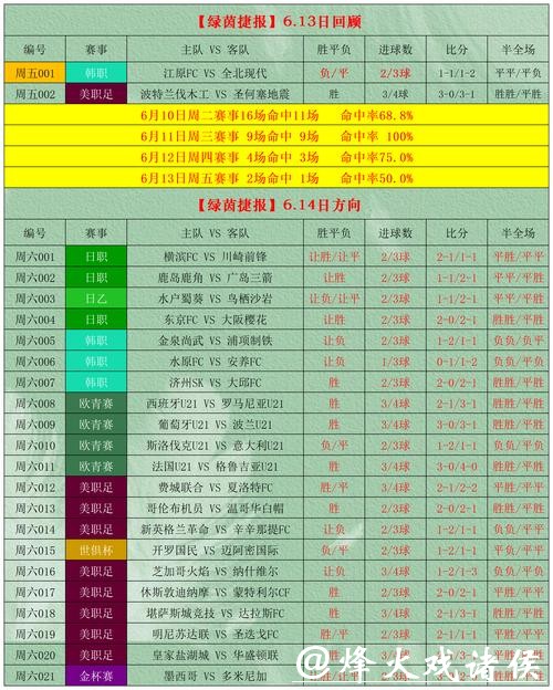 世界杯外围比赛结果实时追踪工具 世界杯外围比赛结果实时追踪工具