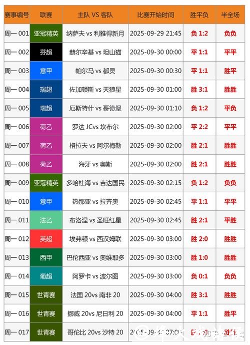世界杯外围投注新手入门必读推荐 世界杯外围投注新手入门必读推荐