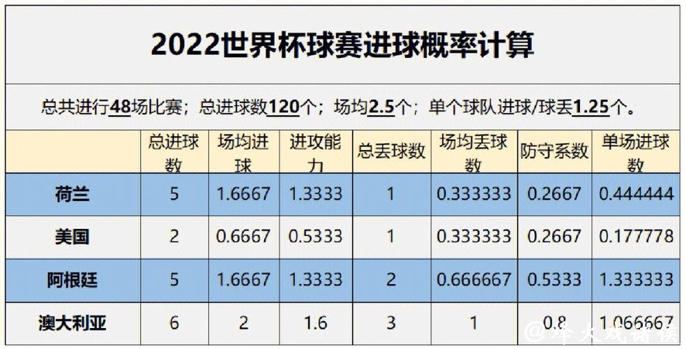 世界杯比赛预测:热门球队的胜负趋势 世界杯比赛预测:热门球队的胜负趋势