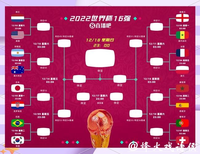 世界杯比分入口:全面覆盖各场赛事 世界杯比分入口:全面覆盖各场赛事